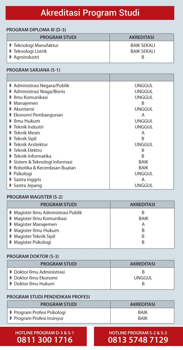 Akreditasi Prodi di UNTAG