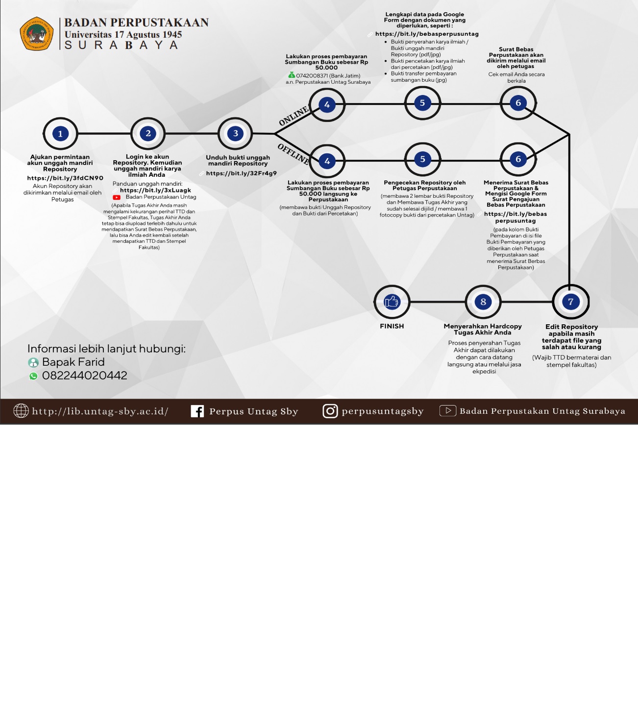 UNGGAH REPOSITORY DAN BEBAS PERPUSTAKAAN