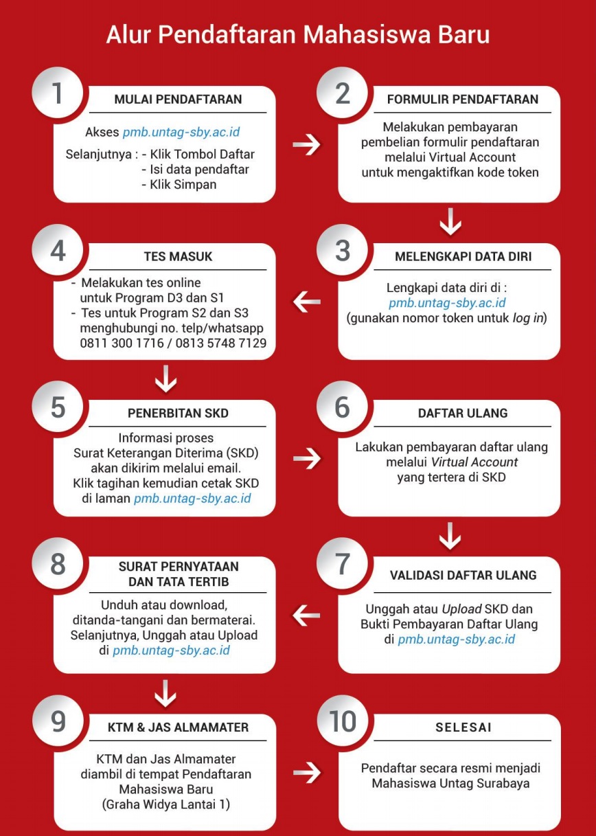 Cara Pendaftaran Mahasiswa Baru