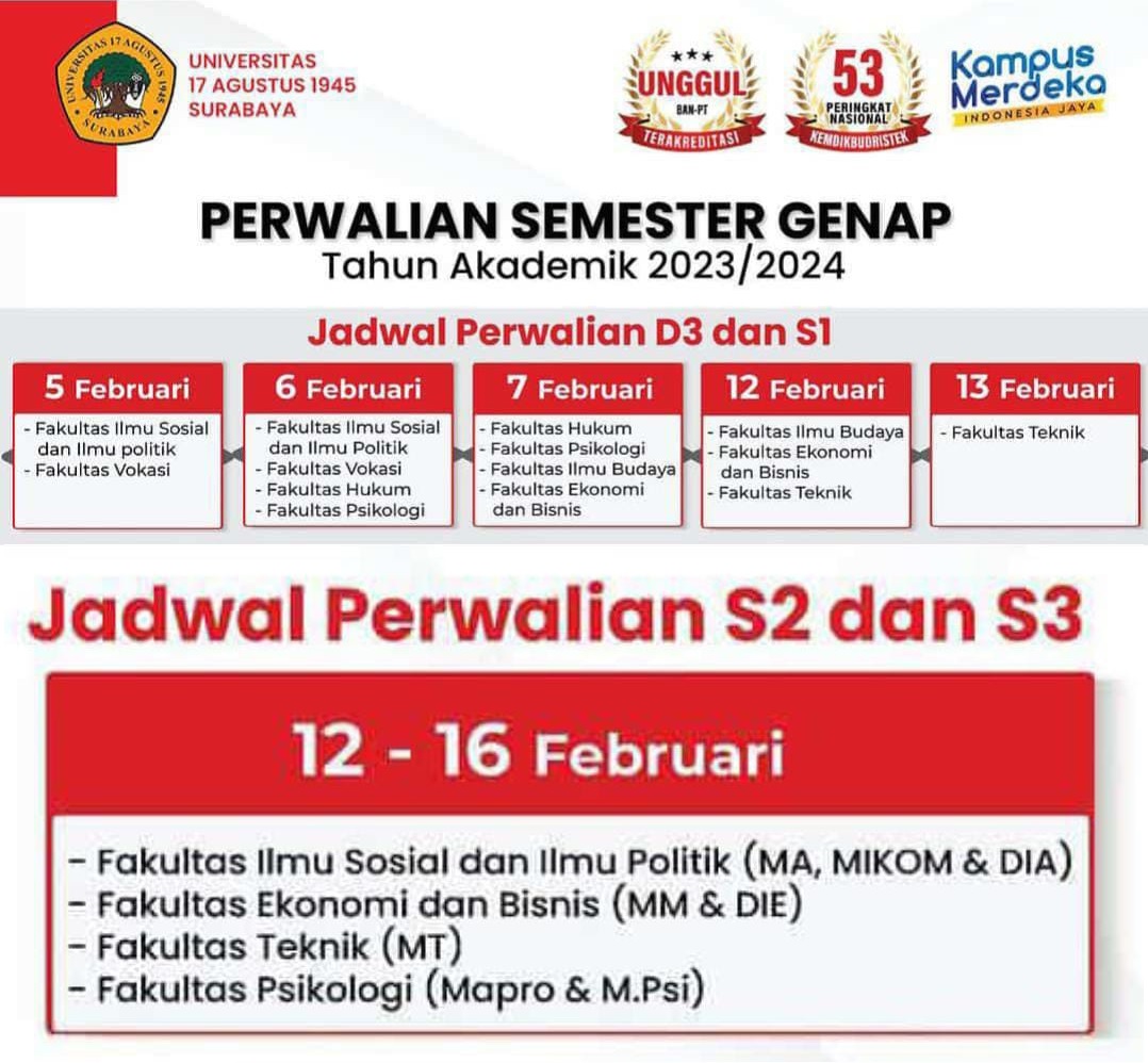 PERWALIAN SEMESTER GENAP 2023-2024